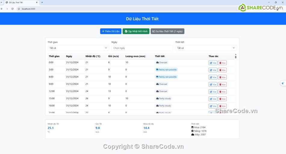 Code web,học máy,Mô hình LSTM